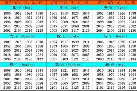 2006屬什麼|2006 年出生属什么生肖